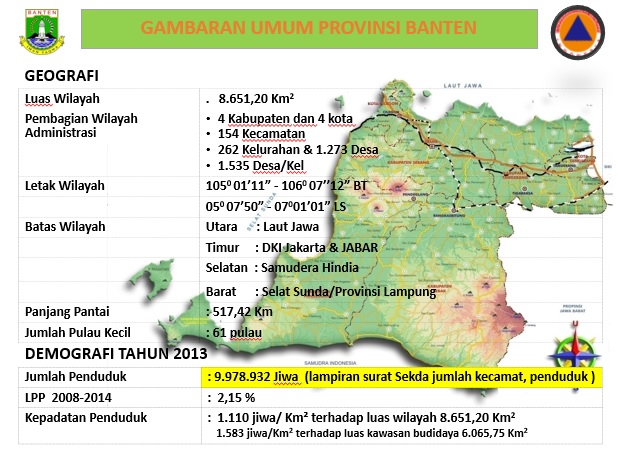 Gambaran Umum Provinsi Banten